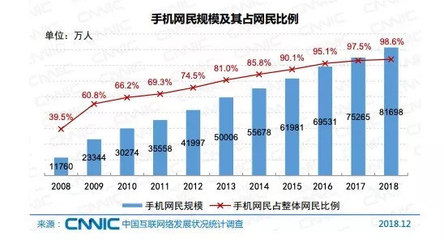 深擊 | 電商「扎堆」付費會員 你愿買單嗎？